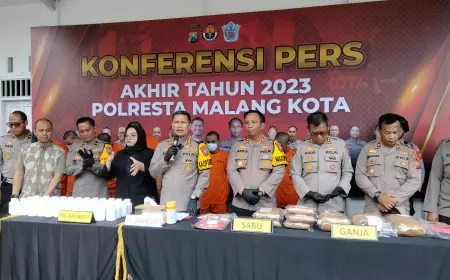 Endemi Covid-19 Membuat Kejahatan di Kota Malang Meningkat
