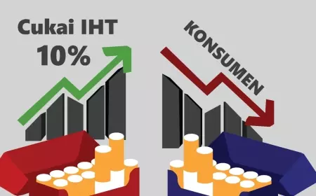 DPR RI Soroti Kebijakan Kenaikan Cukai IHT