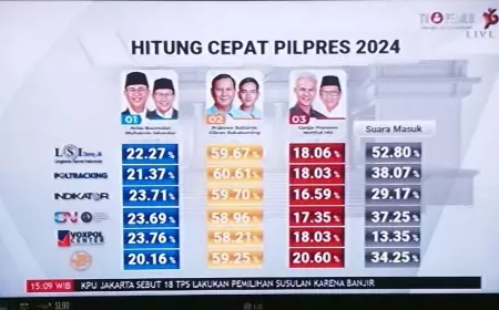 Quick Count Sementara, Prabowo-Gibran Unggul, TKD Kota Malang Siap Kawal Sampai Rampung