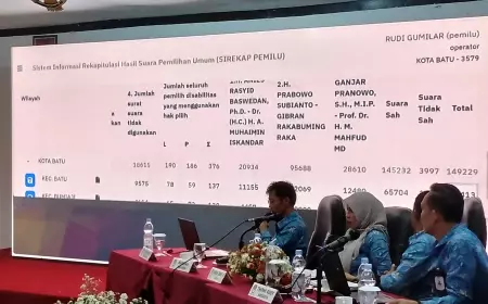 Hasil Real Count Kota Batu, KPU Rampungkan Rekapitulasi Tingkat Kota