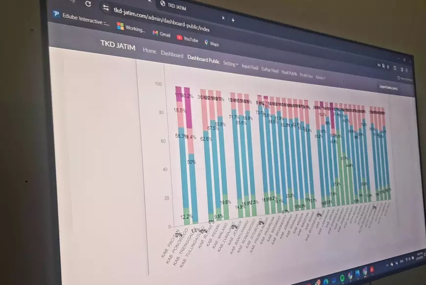 Prabowo-Gibran Unggul Versi Quick Count, Ini Rencana dan Program Repnas Jatim