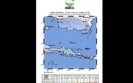 Guncangan Gempa Tuban Dirasakan Di Kabupaten Jombang
