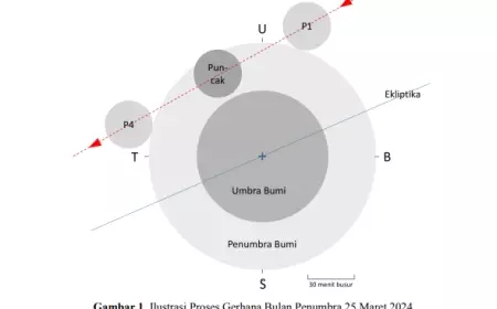 Cek Waktu Gerhana Bulan Bisa Diamati Dari Indonesia