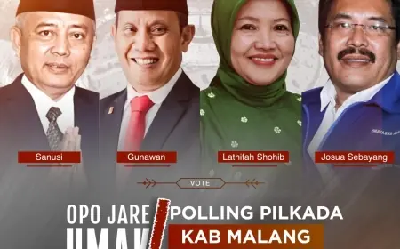 POLLING KANDIDAT CALON BUPATI MALANG 2024
