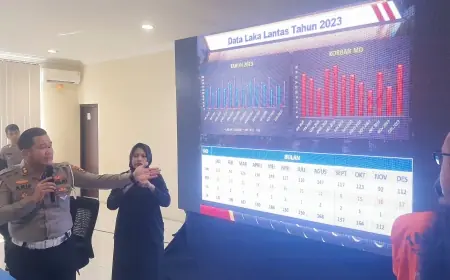 Polrestabes Surabaya Catat Tren Angka Korban MD Laka Lantas Turun Periode 2022-2024