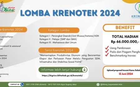 Gelar Lomba Krenotek, Bappedalitbang Kabupaten Blitar Siapkan Hadiah Rp 66 Juta Rupiah