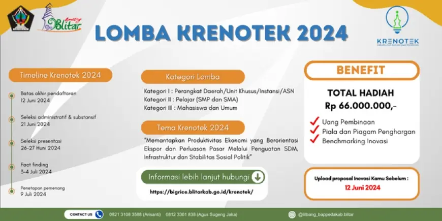 Gelar Lomba Krenotek, Bappedalitbang Kabupaten Blitar Siapkan Hadiah Rp 66 Juta Rupiah