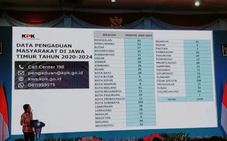 Data Aduan Diterima KPK, Surabaya Urutan Pertama 343 Aduan Dugaan Kasus Korupsi