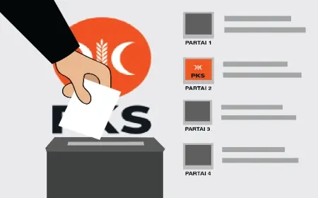 Pilkada Kota Probolinggo Rekomendasi PKS kepada Siapa ? Ini Jawabannya