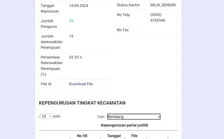 Ternyata Kades Oro-oro Ombo Kulon Masih Aktif Jadi Ketua PAC PKB Dan Bukan Alumni Santri