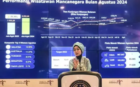 Peningkatan Drastis Wisman ke Indonesia, Siap Capai Target Besar 2024