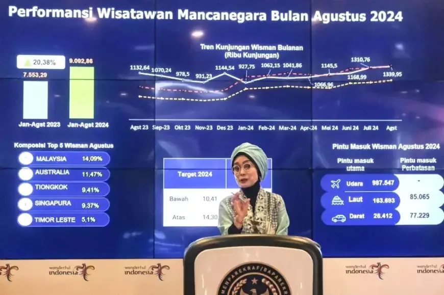 Peningkatan Drastis Wisman ke Indonesia, Siap Capai Target Besar 2024