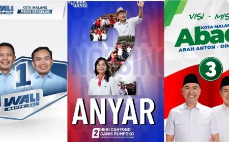 Survei LSI Denny JA Mengejutkan, Pilkada Kota Malang Diungguli Paslon Wali