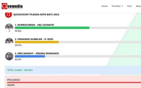 Quick Count Pilkada Batu, Paslon NH Kalahkan Paslon GURU dan KriDa