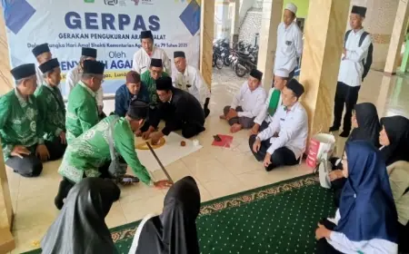Arah Kiblat Sejumlah Masjid dan Musala di Probolinggo Perlu Diukur Ulang