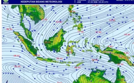 Waspada Peningkatan Kecepatan Angin di Jawa Timur hingga 2 Februari 2025