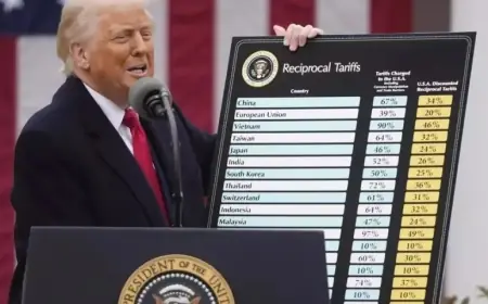 Tarif Trump Guncang Pasar Global, Akankah Hubungan Dagang Jawa Timur-AS Terancam Tekanan?