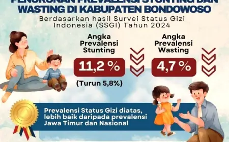 Keren! Prevalensi Stunting Bondowoso Turun di Bawah Rata-Rata Jatim dan Nasional