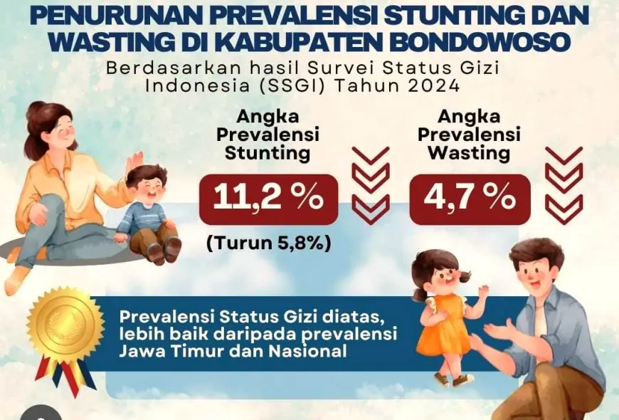 Keren! Prevalensi Stunting Bondowoso Turun di Bawah Rata-Rata Jatim dan Nasional
