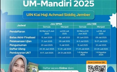 Berikan Kesempatan Luas Bagi Calon Mahasiswa, UIN KHAS Jember Buka UM-Mandiri