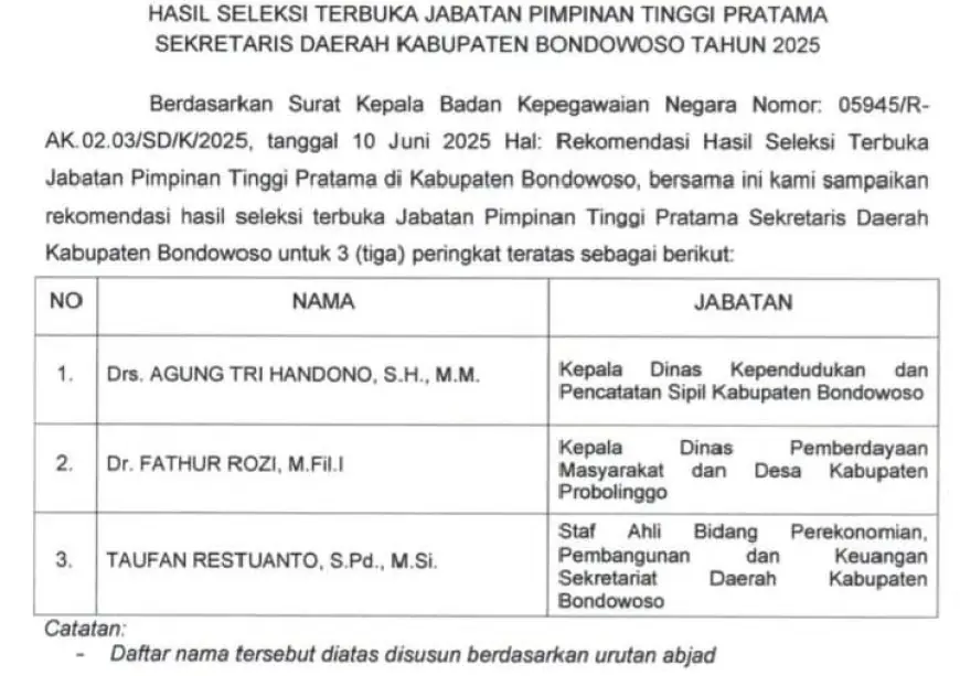 Ini Tiga Nama Calon Sekda Bondowoso