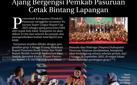 eKoran, Edisi Selasa, 5 Agustus 2025