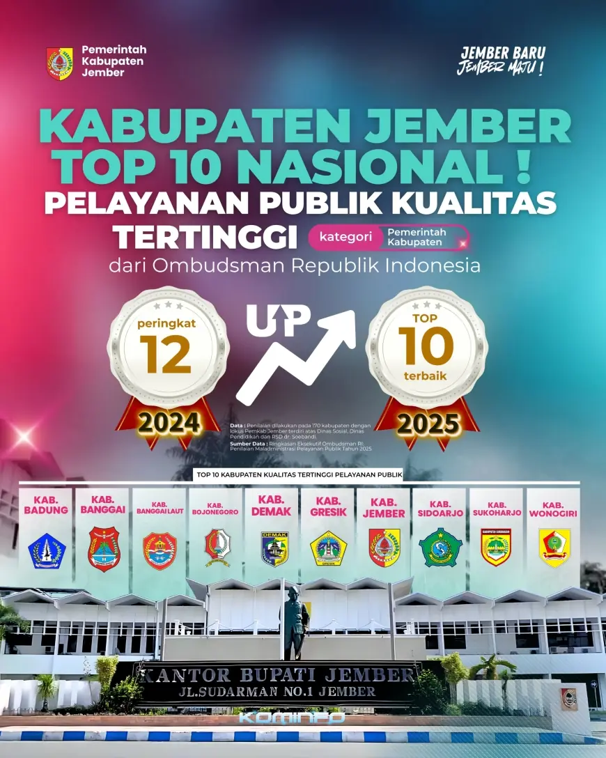Peringkat 7 Nasional, Pelayanan Publik Jember Masuk Zona Kualitas Tertinggi Versi Ombudsman RI