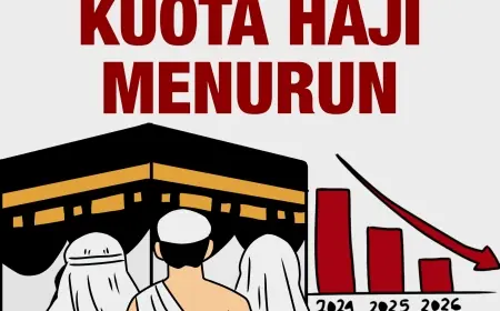 Kuota Haji Kabupaten Malang Menyusut Drastis