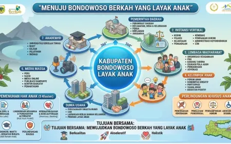 Bondowoso Bidik KLA Kategori Utama, Kolaborasi 360 Derajat Jadi Kunci