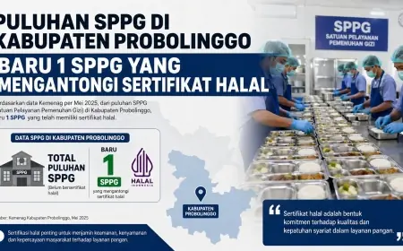 MUI Probolinggo Imbau SPPG Segera Urus Sertifikasi Halal