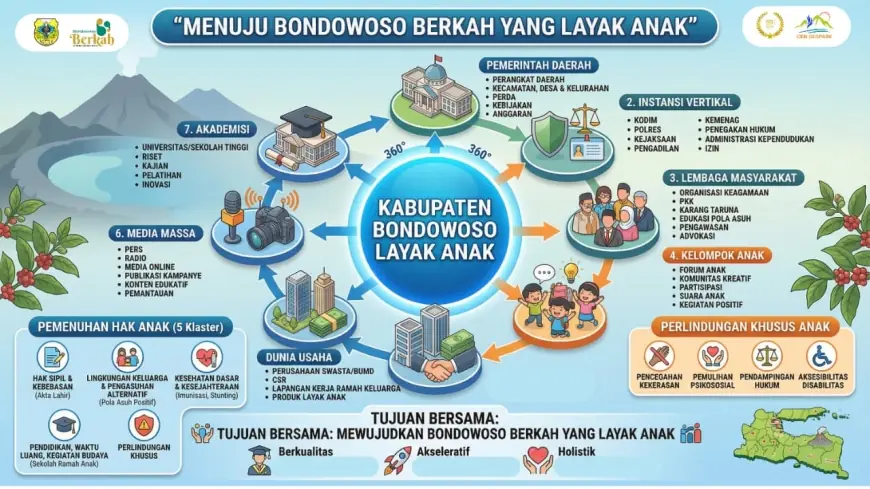 Bondowoso Bidik KLA Kategori Utama, Kolaborasi 360 Derajat Jadi Kunci