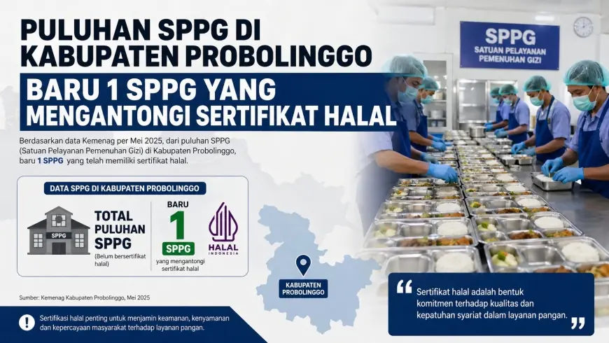 MUI Probolinggo Imbau SPPG Segera Urus Sertifikasi Halal