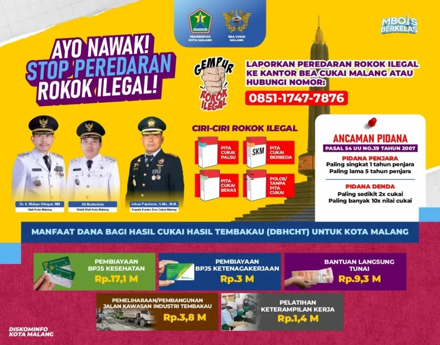 Pemkot Malang Optimalkan DBHCHT untuk Kesejahteraan Masyarakat